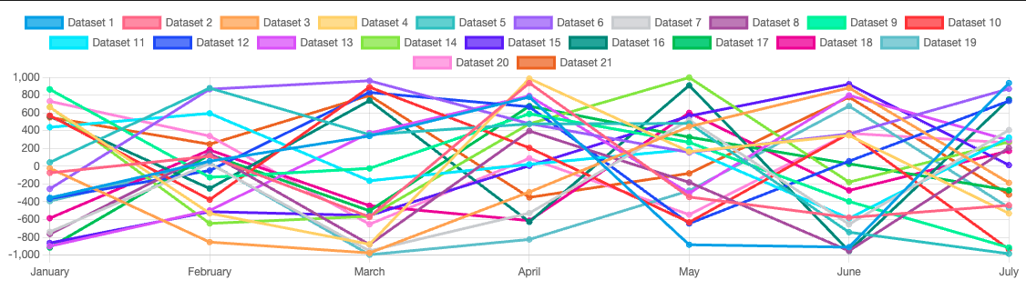 ChartJS Custom Colors Example